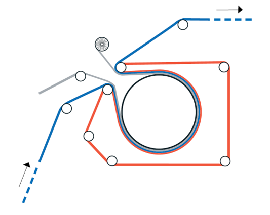 Schema impression transfert